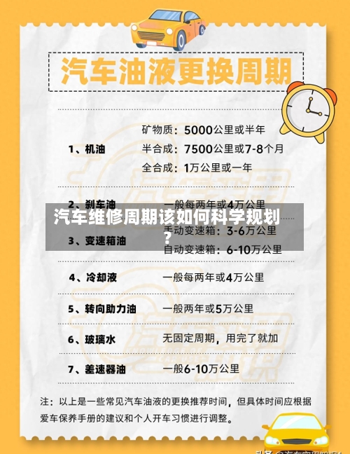 汽车维修周期该如何科学规划？