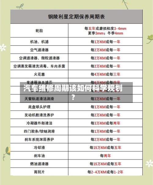 汽车维修周期该如何科学规划？-第2张图片