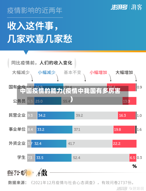 中国疫情的能力(疫情中我国有多厉害)-第2张图片