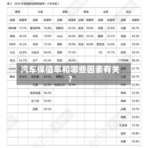 汽车保值率和哪些因素有关?-第2张图片