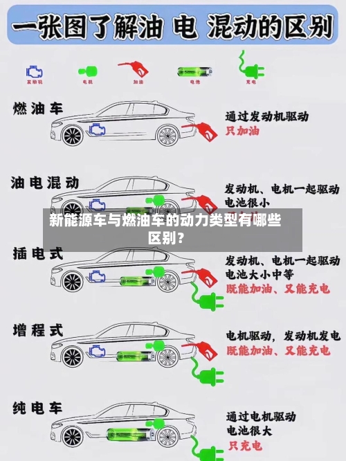 新能源车与燃油车的动力类型有哪些区别？