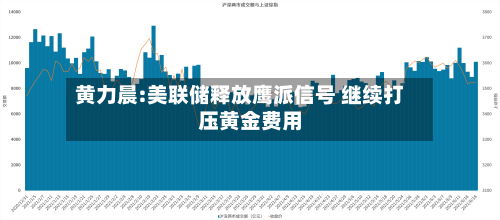 黄力晨:美联储释放鹰派信号 继续打压黄金费用-第2张图片