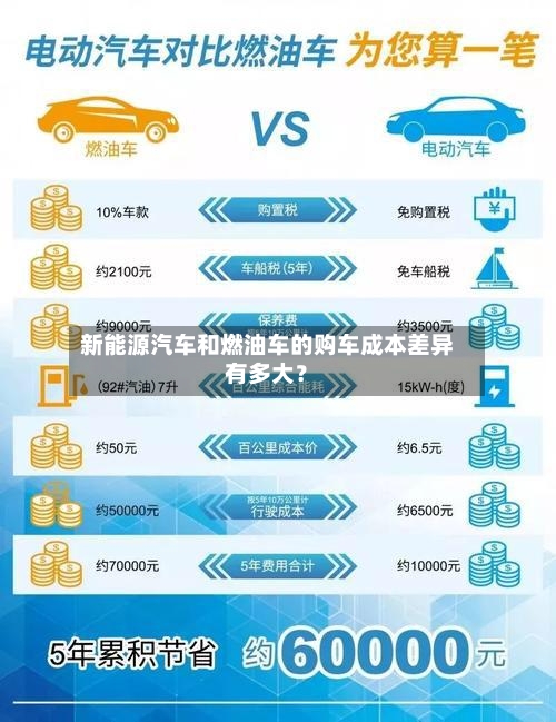 新能源汽车和燃油车的购车成本差异有多大?