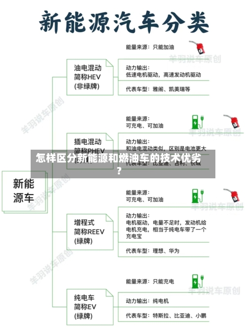 怎样区分新能源和燃油车的技术优劣？-第2张图片