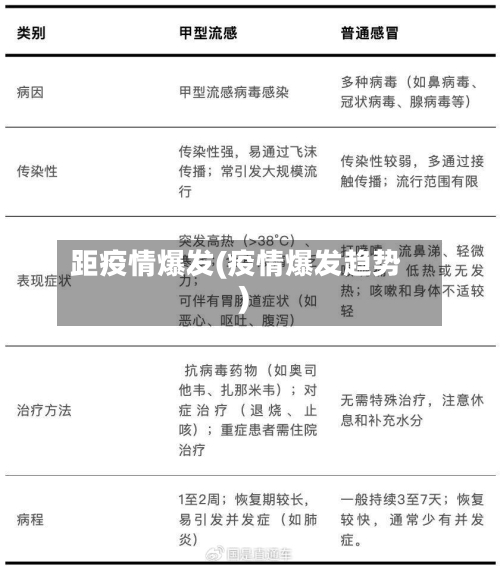 距疫情爆发(疫情爆发趋势)