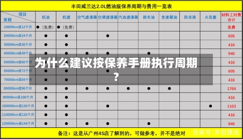 为什么建议按保养手册执行周期?-第2张图片