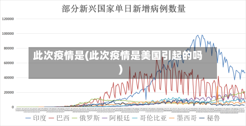 此次疫情是(此次疫情是美国引起的吗)