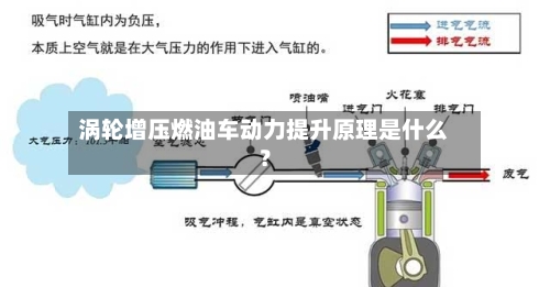 涡轮增压燃油车动力提升原理是什么?
