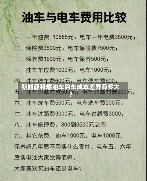新能源和燃油车购车成本差异有多大？-第2张图片