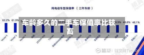 车龄多久的二手车保值率比较高？-第3张图片