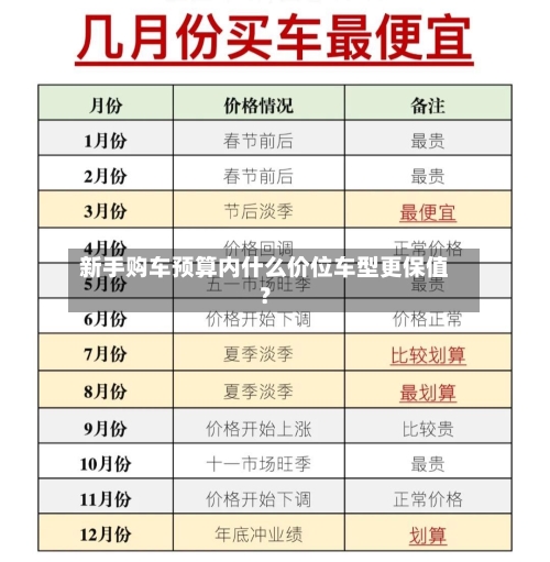 新手购车预算内什么价位车型更保值？