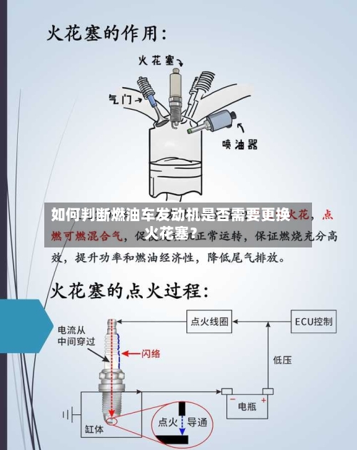 如何判断燃油车发动机是否需要更换火花塞？