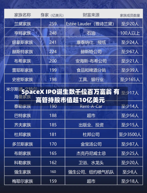 SpaceX IPO诞生数千位百万富翁 有高管持股市值超10亿美元