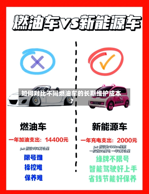 如何对比不同燃油车的长期维护成本？
