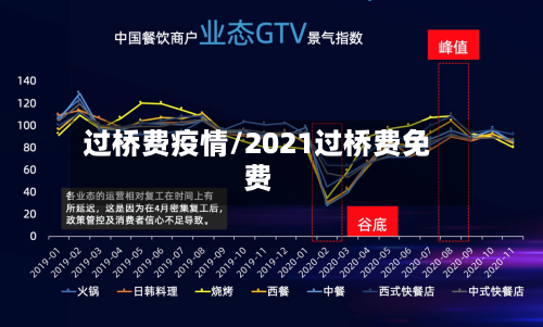 过桥费疫情/2021过桥费免费