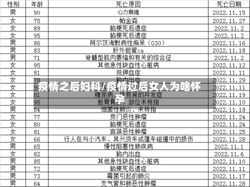 疫情之后妇科/疫情过后女人为啥怀孕-第2张图片