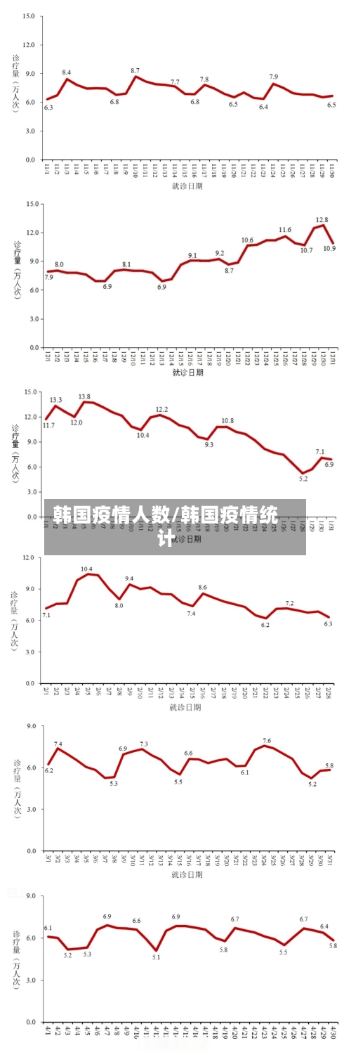 韩国疫情人数/韩国疫情统计