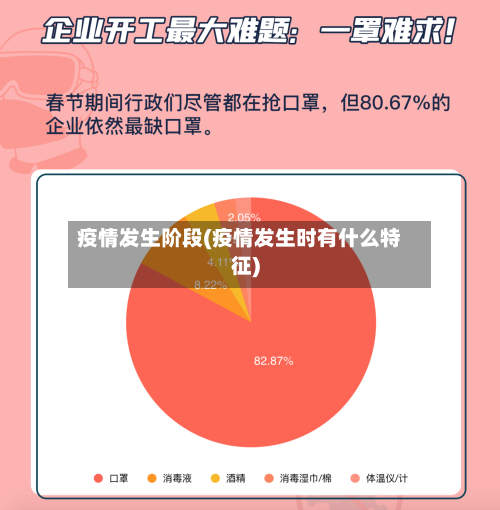 疫情发生阶段(疫情发生时有什么特征)