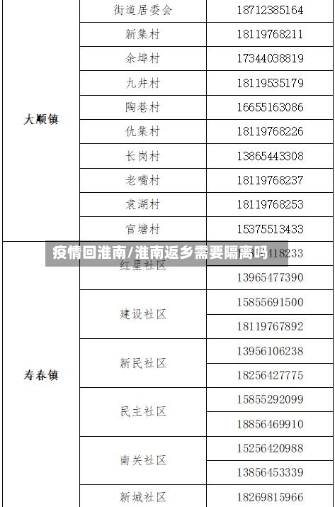 疫情回淮南/淮南返乡需要隔离吗-第2张图片
