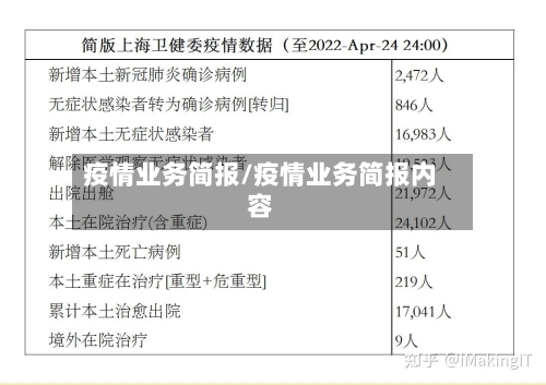 疫情业务简报/疫情业务简报内容