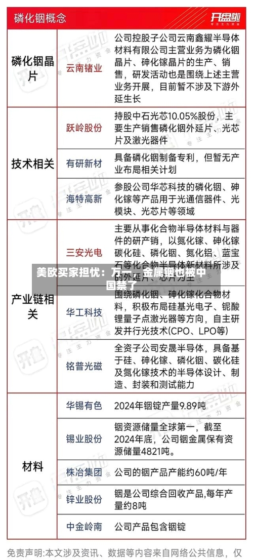 美欧买家担忧：万一，金属铟也被中国禁了-第2张图片