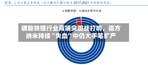 磷酸铁锂行业高端突围战打响，德方纳米持续“失血”中仍大手笔扩产-第1张图片