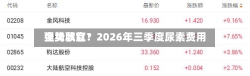 全线飘红！2026年三季度尿素费用强势收官？-第1张图片