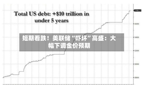 短期看跌！美联储“吓坏	”高盛：大幅下调金价预期-第1张图片
