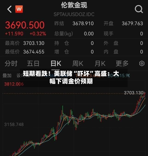 短期看跌！美联储“吓坏”高盛：大幅下调金价预期-第3张图片