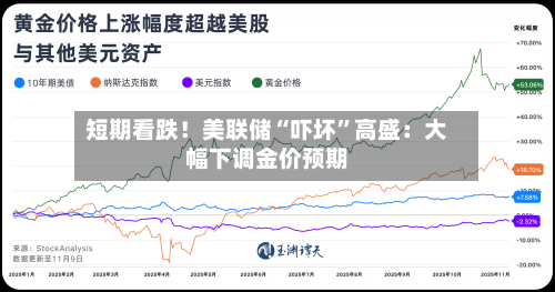 短期看跌！美联储“吓坏”高盛：大幅下调金价预期-第2张图片