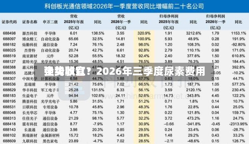 全线飘红!2026年三季度尿素费用
强势收官?-第2张图片