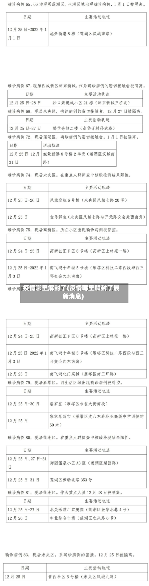 疫情哪里解封了(疫情哪里解封了最新消息)