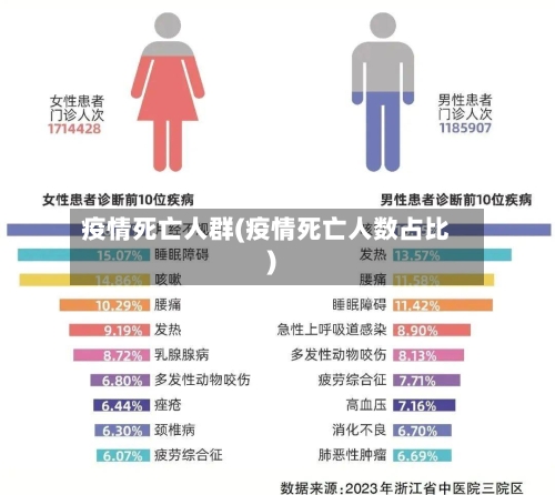疫情死亡人群(疫情死亡人数占比)