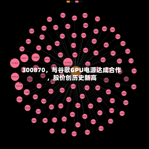 300870	，与谷歌GPU电源达成合作，股价创历史新高-第3张图片