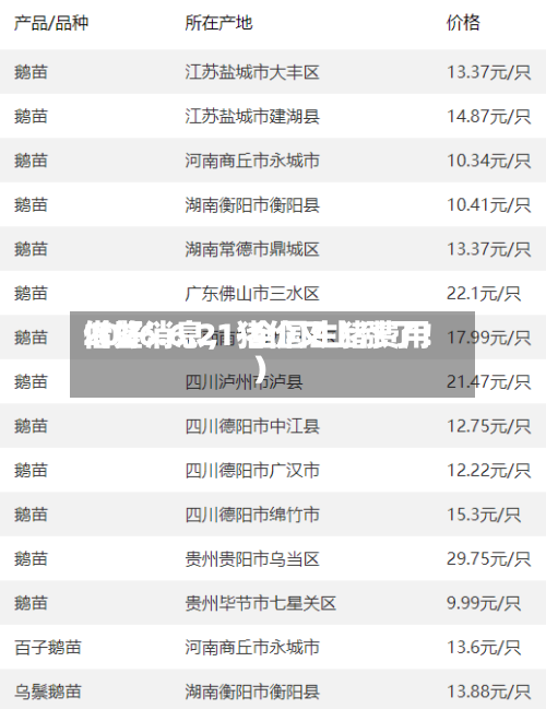 2026.6.21-全国生猪费用借鉴（好消息，猪价又上涨了！）-第2张图片