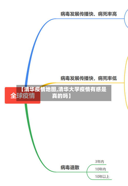【清华疫情地图,清华大学疫情有感是真的吗】-第3张图片