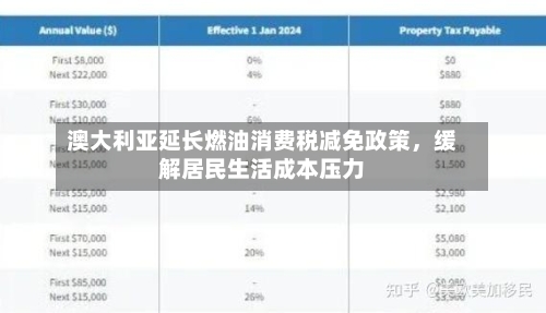 澳大利亚延长燃油消费税减免政策，缓解居民生活成本压力-第2张图片