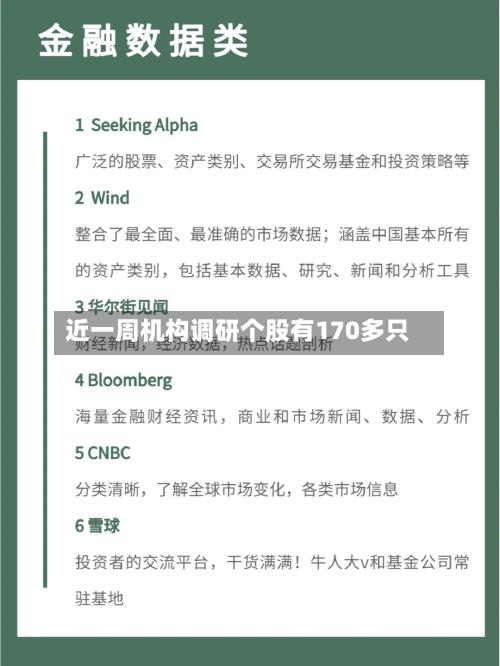 近一周机构调研个股有170多只