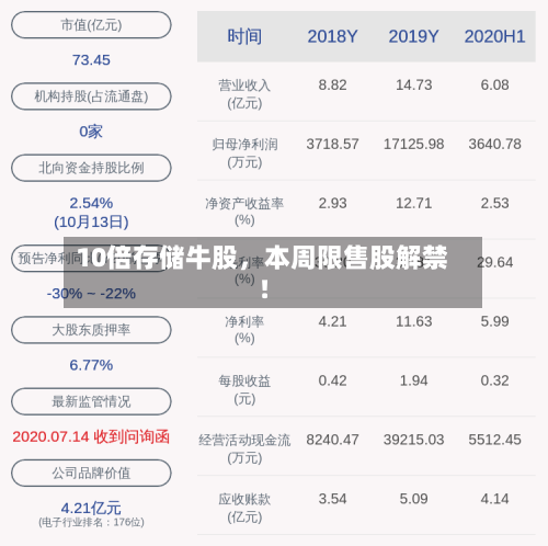 10倍存储牛股，本周限售股解禁！