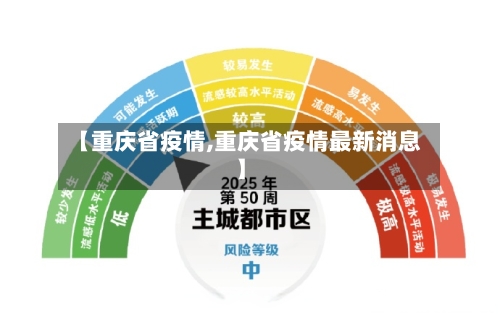 【重庆省疫情,重庆省疫情最新消息】