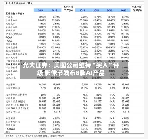 光大证券：美图公司维持“买入”评级 影像节发布8款AI产品-第2张图片