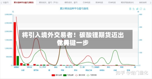 将引入境外交易者！碳酸锂期货迈出世界化关键一步