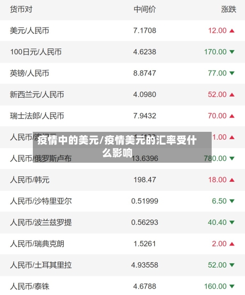 疫情中的美元/疫情美元的汇率受什么影响-第3张图片