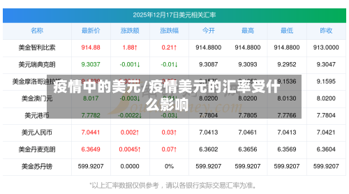 疫情中的美元/疫情美元的汇率受什么影响