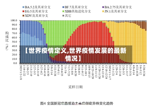 【世界疫情定义,世界疫情发展的最新情况】