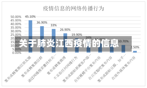 关于肺炎江西疫情的信息-第3张图片