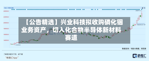 【公告精选】兴业科技拟收购磷化铟业务资产，切入化合物半导体新材料赛道-第2张图片