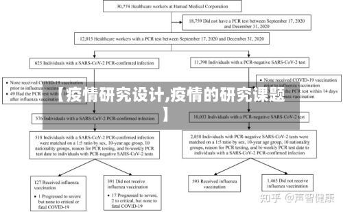 【疫情研究设计,疫情的研究课题】