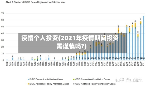 疫情个人投资(2021年疫情期间投资需谨慎吗?)