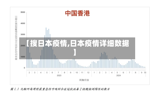 【搜日本疫情,日本疫情详细数据】